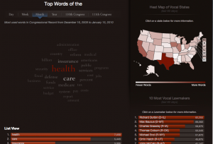 Screen shot of "Capitol Words" web site