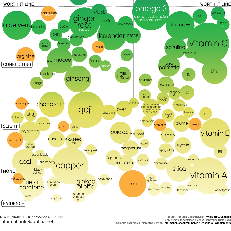 Link To Interactive Visualization