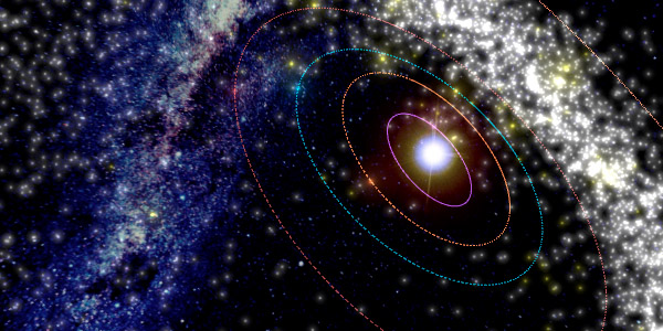 asterank