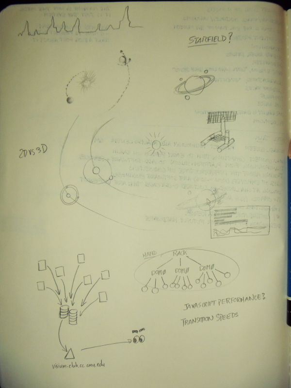 vis_sketch