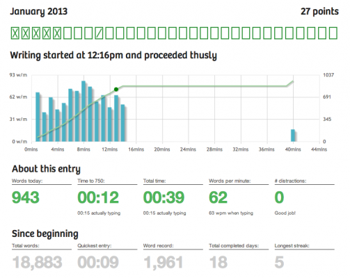 750 Words metrics