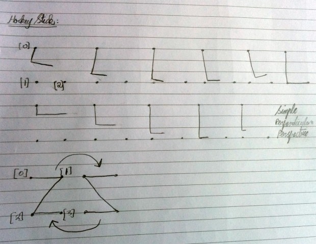 notes-usmani