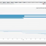 Andre's Highest Tab Density