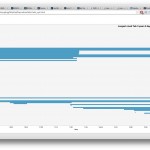 Andre's Tab History