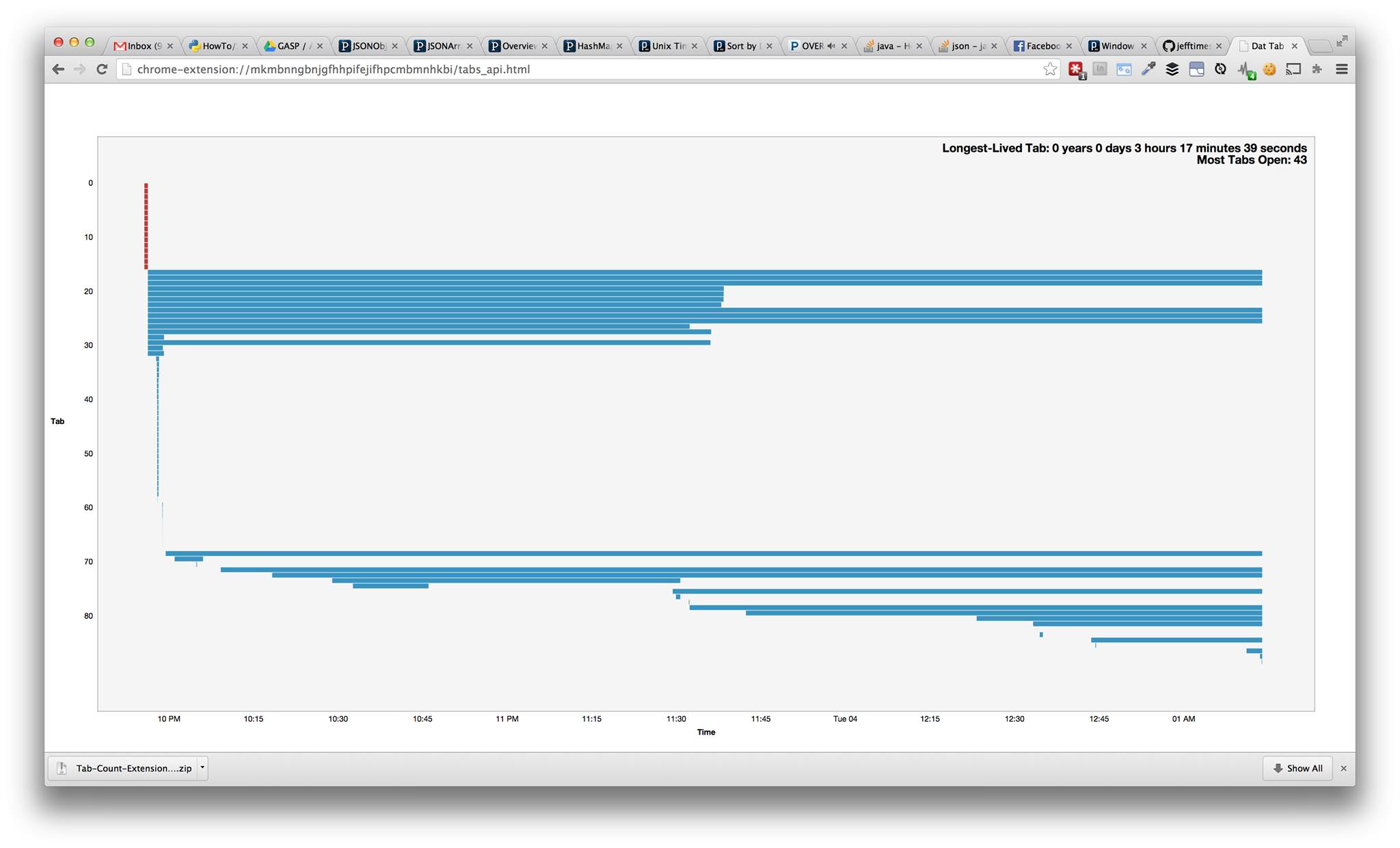 Andre's Tab History