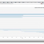 Andre's Longest-Lived Tab