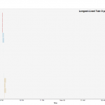 Caitlin Cox's Highest Tab Density