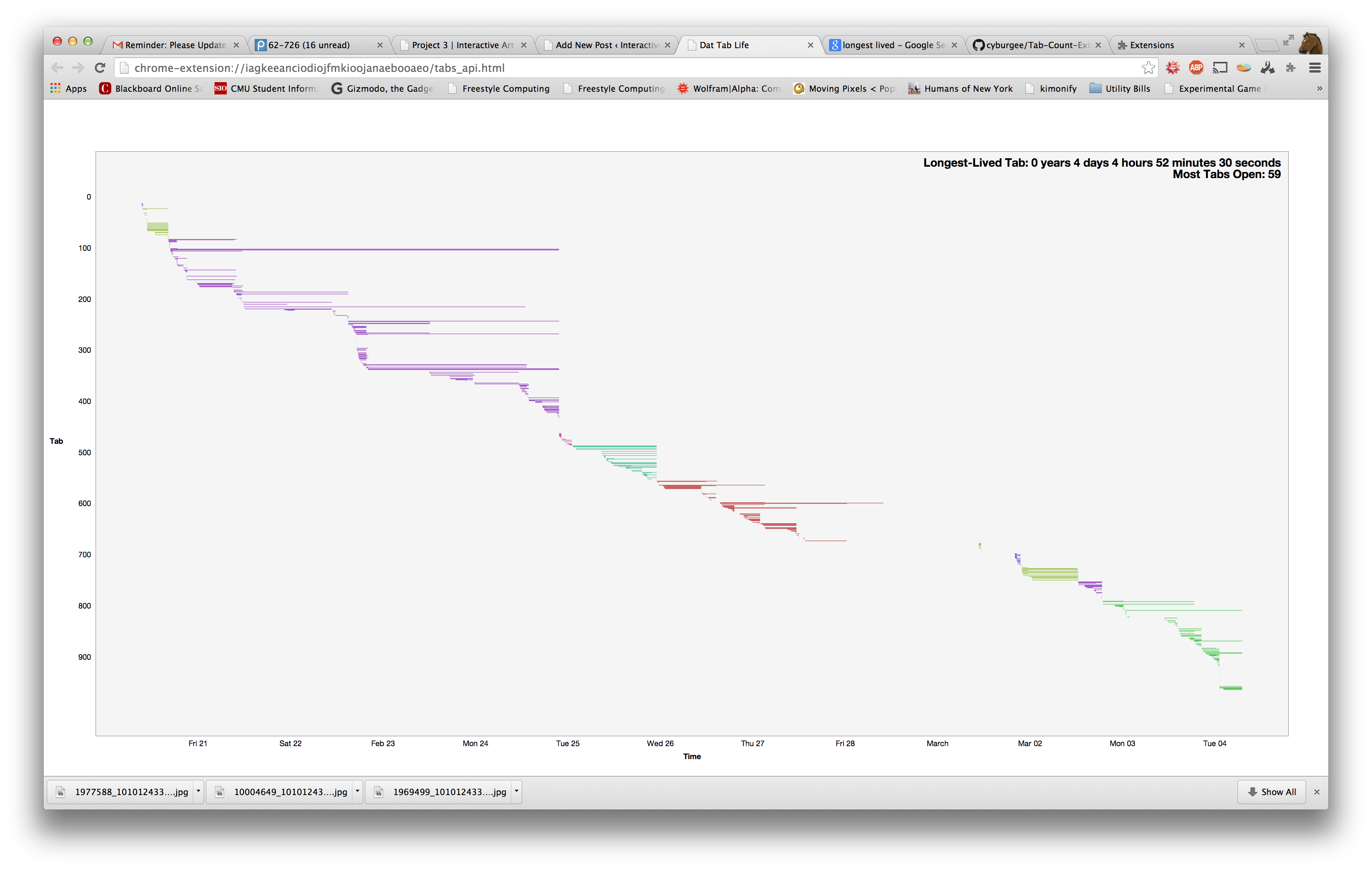 Collin Burger's Tab History