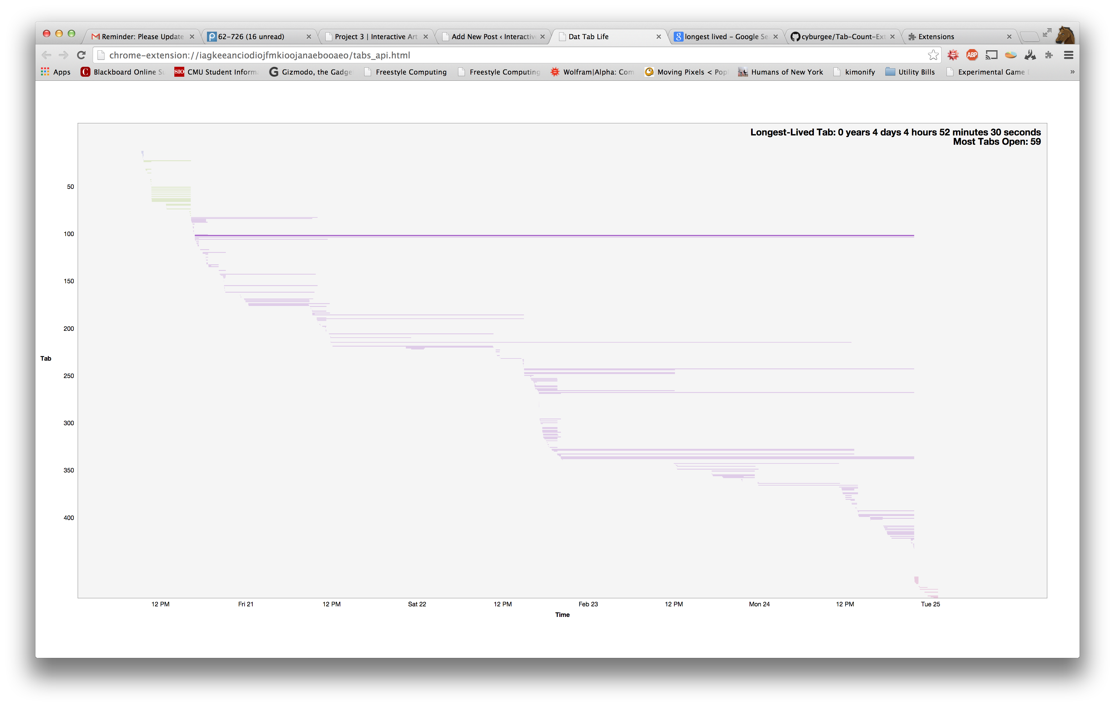 Collin Burger's Longest-Lived Tab