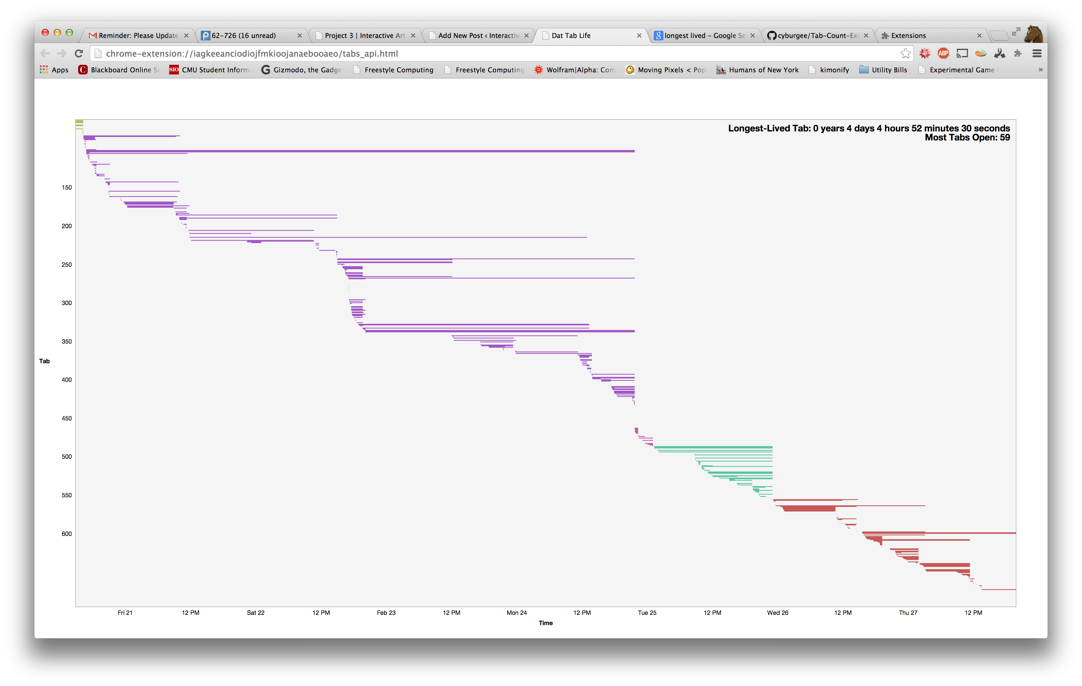 Collin Burger's Tab History (Detail)