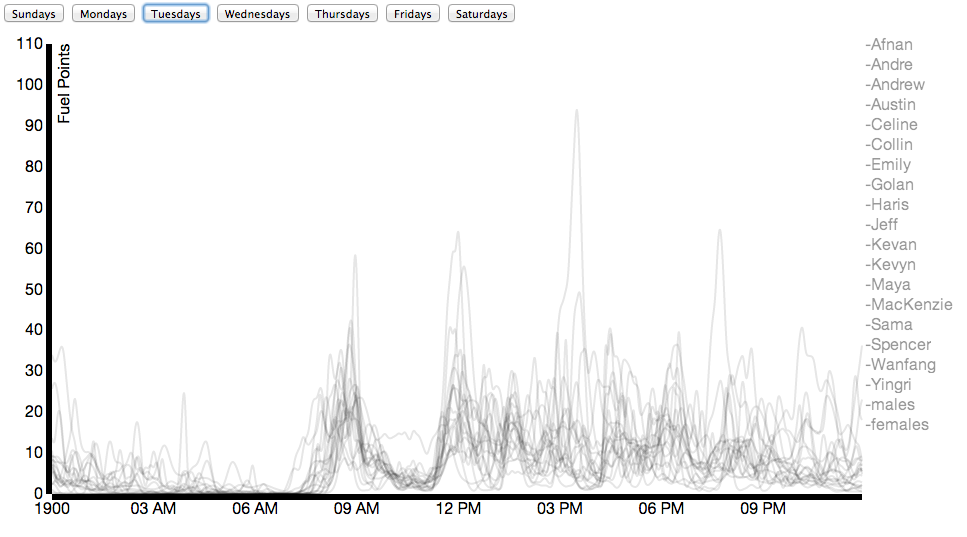 Screen Shot 2014-03-04 at 8.21.20 AM