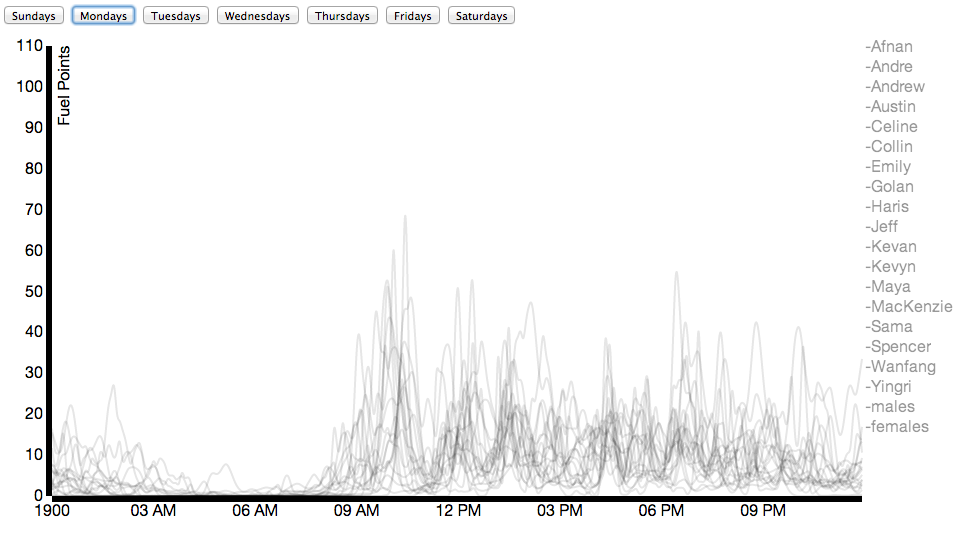 Screen Shot 2014-03-04 at 8.21.25 AM