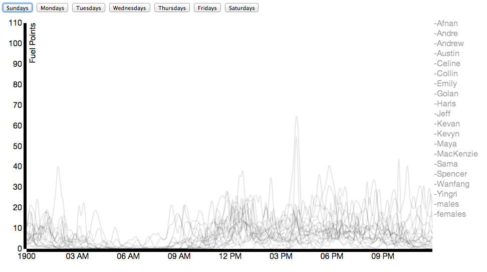 Screen Shot 2014-03-04 at 8.21.29 AM