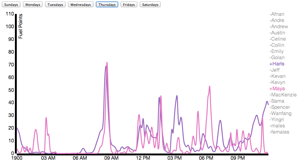 Screen Shot 2014-03-04 at 8.22.51 AM