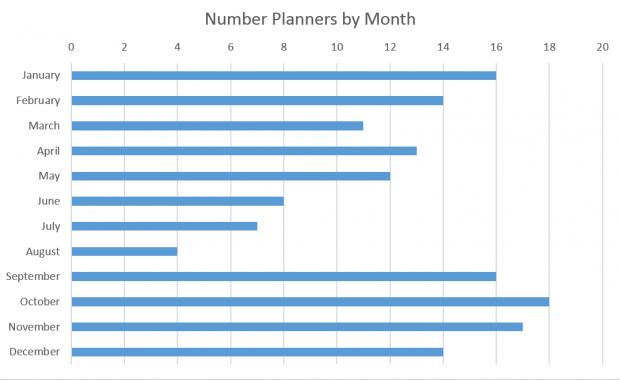 nPlannersByMonth
