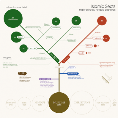 1276_islamic-sects_Nov18-base