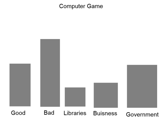 InfoVisSketch