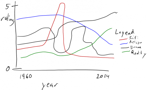 data-sketch