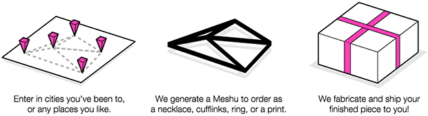 meshu