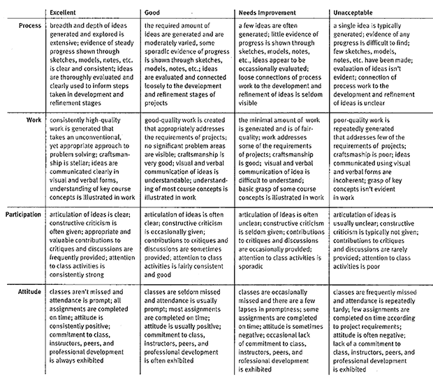 rubric-620