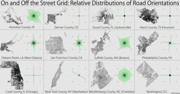 grids