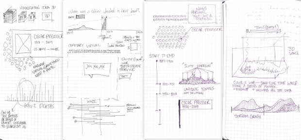 notes-vis