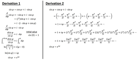 euler-derivations