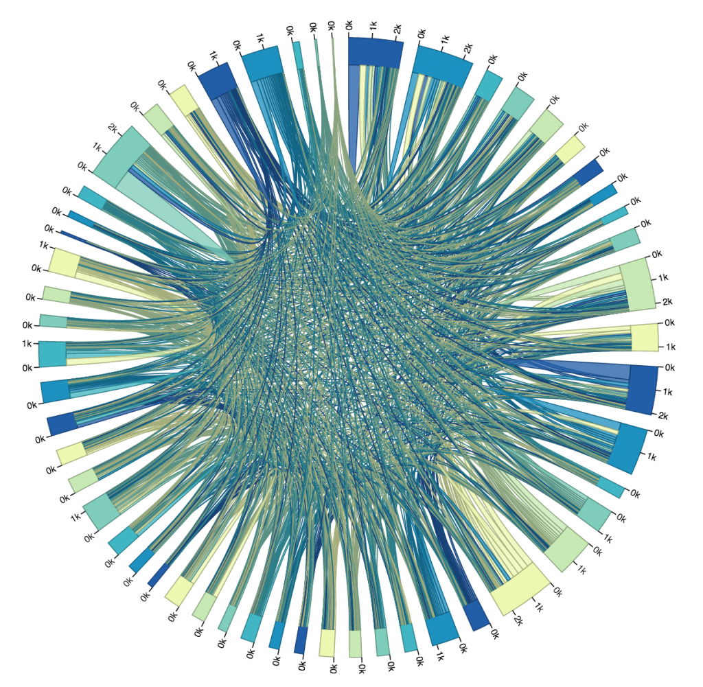 all-data-graph