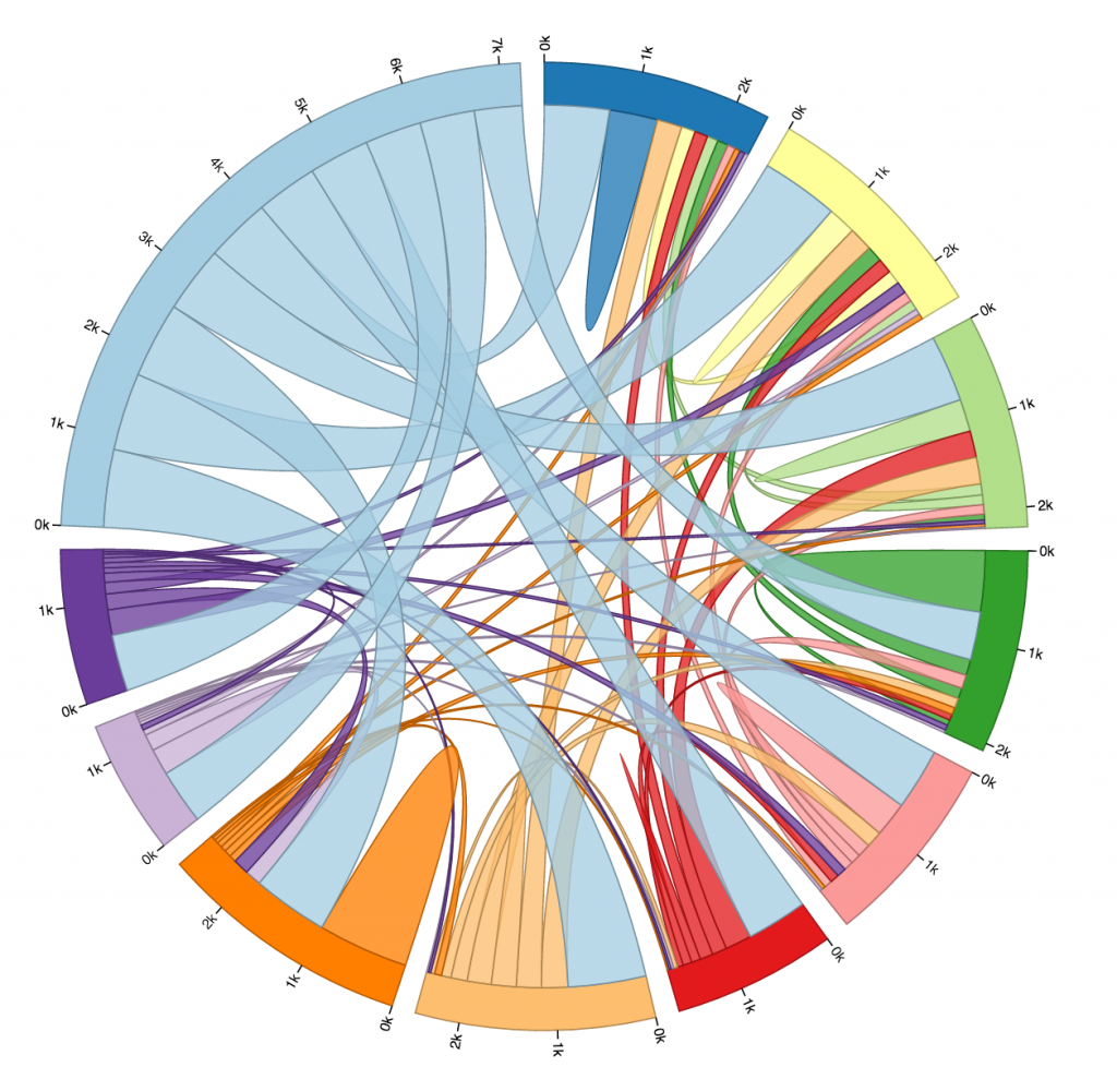 colored-top-10-graph