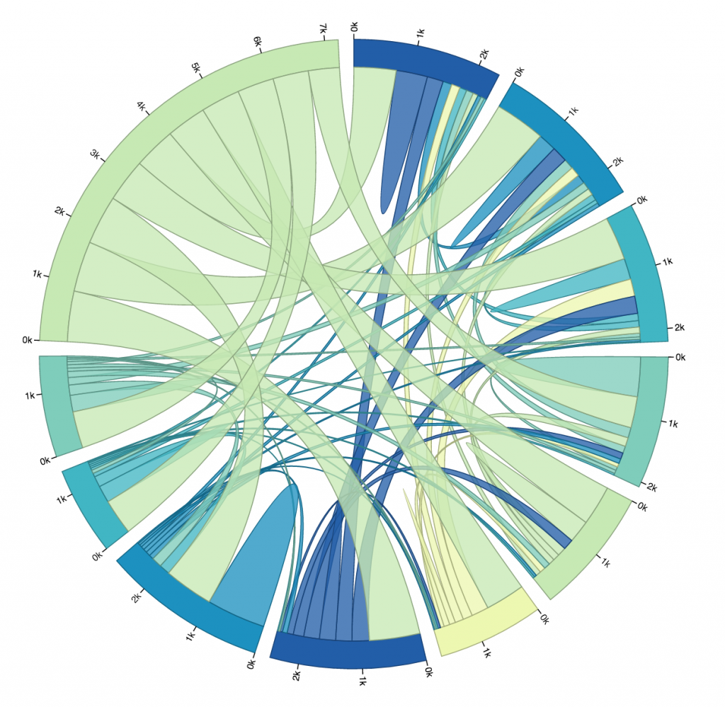 green-top-10-graph