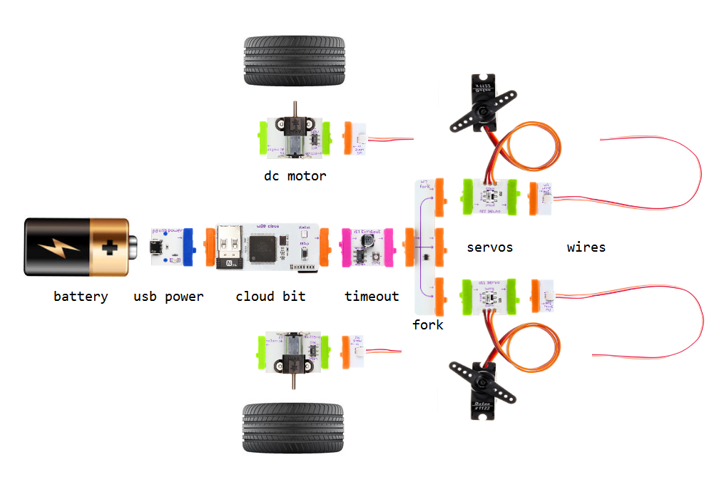 schematics