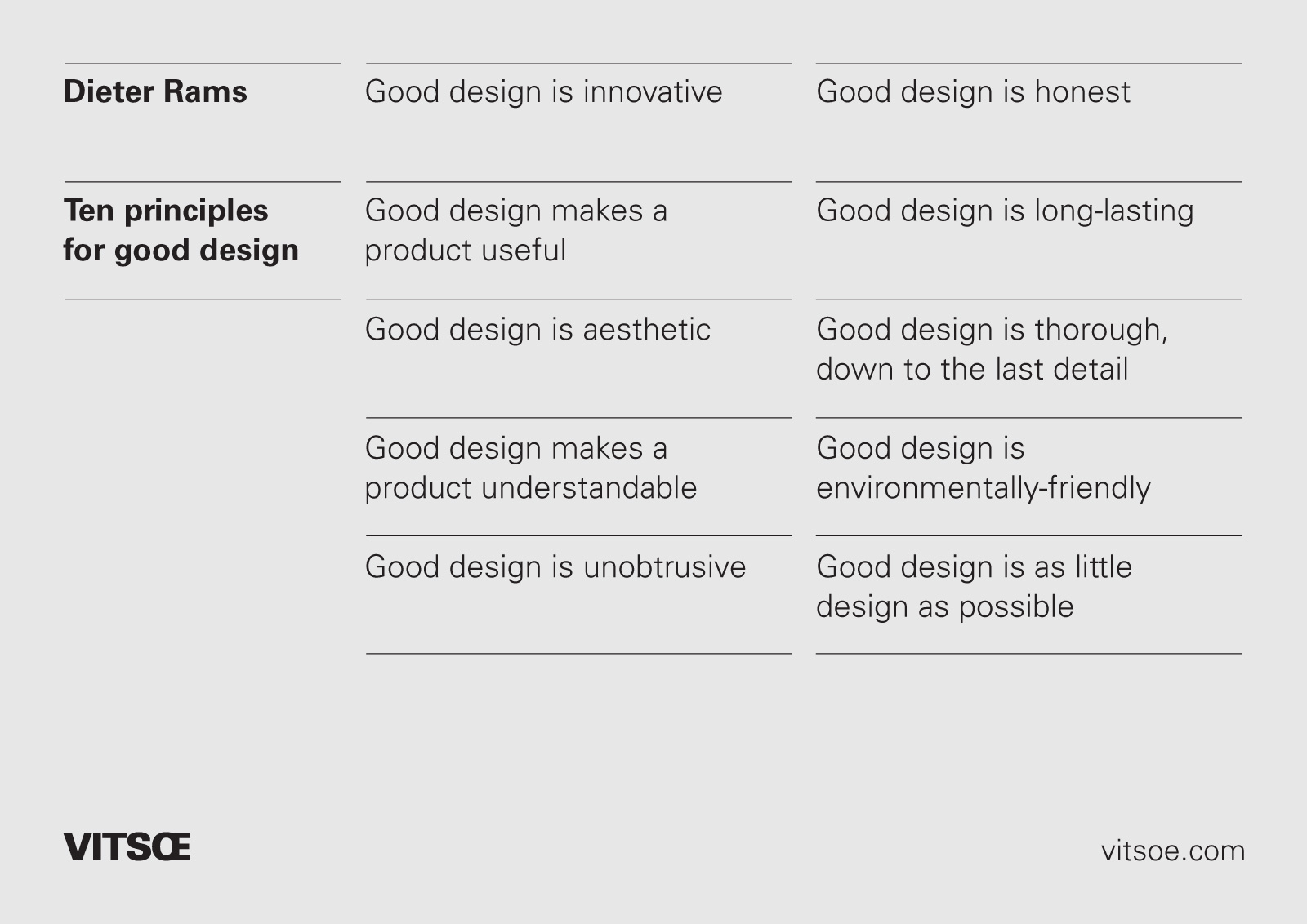 dieter_rams_english_ten_principles__1600px