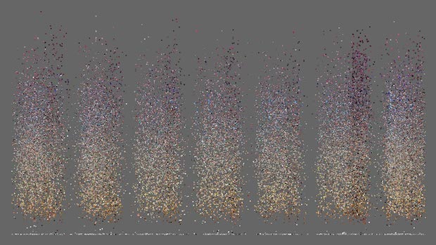 15a-tlv_plot_created_hue