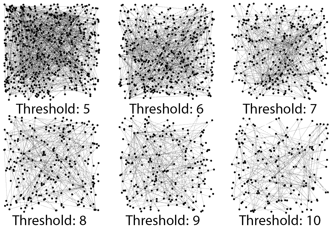 allnetworks