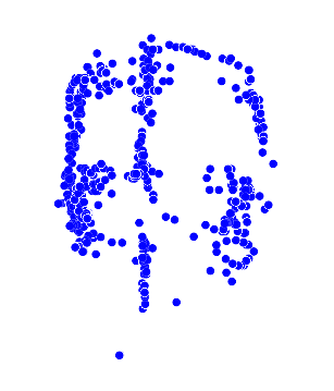 Sample point cloud showing strong meridian but no eyes.