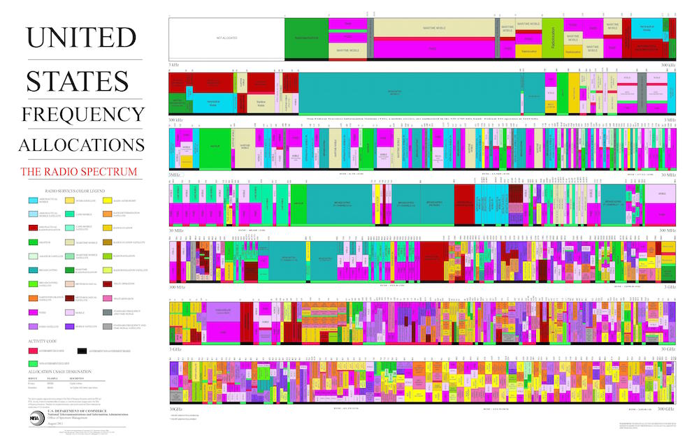 page1-6300px-United_States_Frequency_Allocations_Chart_2011_-_The_Radio_Spectrum.pdf